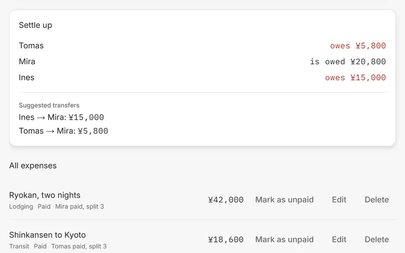 Settle up for three travellers: who owes and who is owed, and the suggested transfers between them.